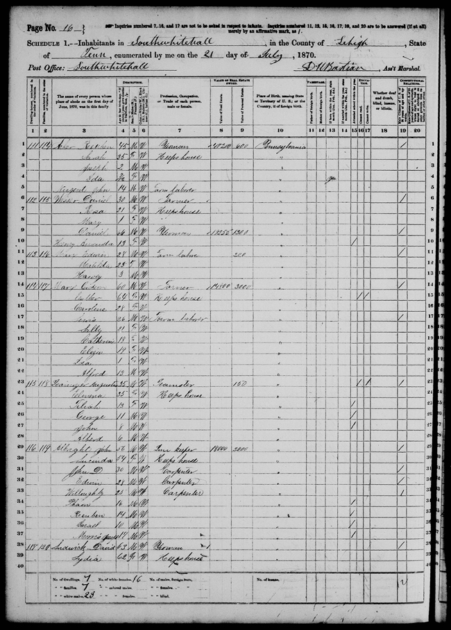 Daniel Wisser 1870 Census